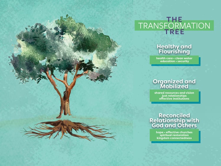 Transformation_Tree.jpg