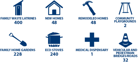 The church has been incredibly active. Just look at these stats!